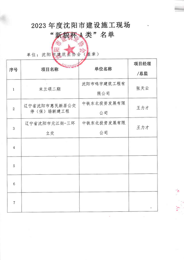 沈阳佰成建筑安装工程有限公司榮獲2023年度沈陽市“新貌杯A類”工(gōng)程榮譽(圖2)