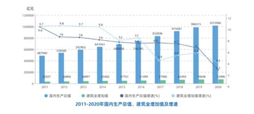 2020建築業大(dà)數據分(fēn)析報告出爐：更精細更專業成存量時代建企生(shēng)存之道(圖1)