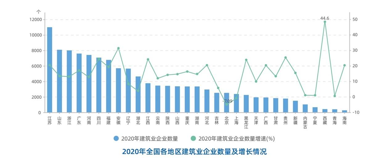 2020建築業大(dà)數據分(fēn)析報告出爐：更精細更專業成存量時代建企生(shēng)存之道(圖2)