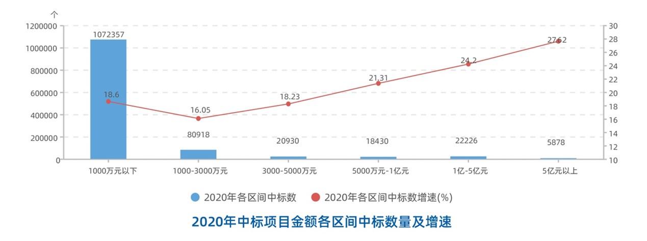 2020建築業大(dà)數據分(fēn)析報告出爐：更精細更專業成存量時代建企生(shēng)存之道(圖3)